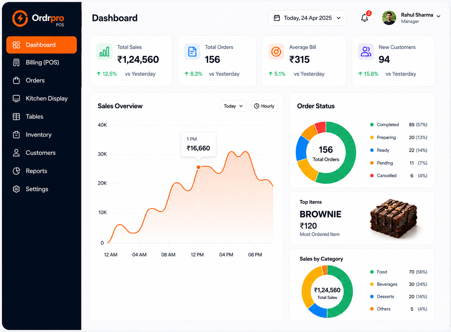 Dashboard screen preview