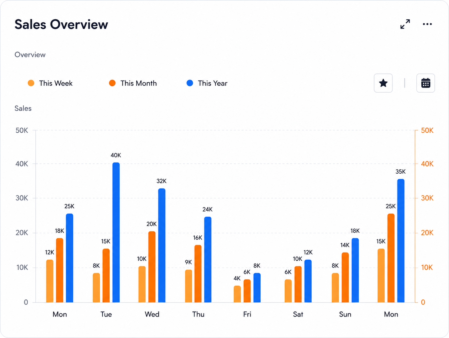 Reports and analytics screen preview